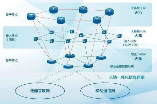 軍民深度融合的通導遙一體化空天信息實時智能服務系統運行維護機制探討