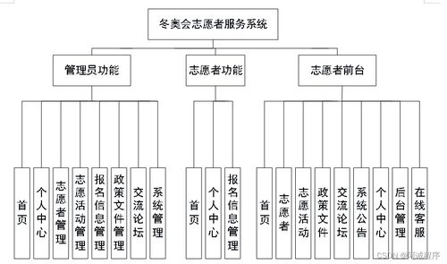 冬奧會(huì)志愿者服務(wù)系統(tǒng) Java、PHP、Node.js與Python的技術(shù)融合與運(yùn)維服務(wù)
